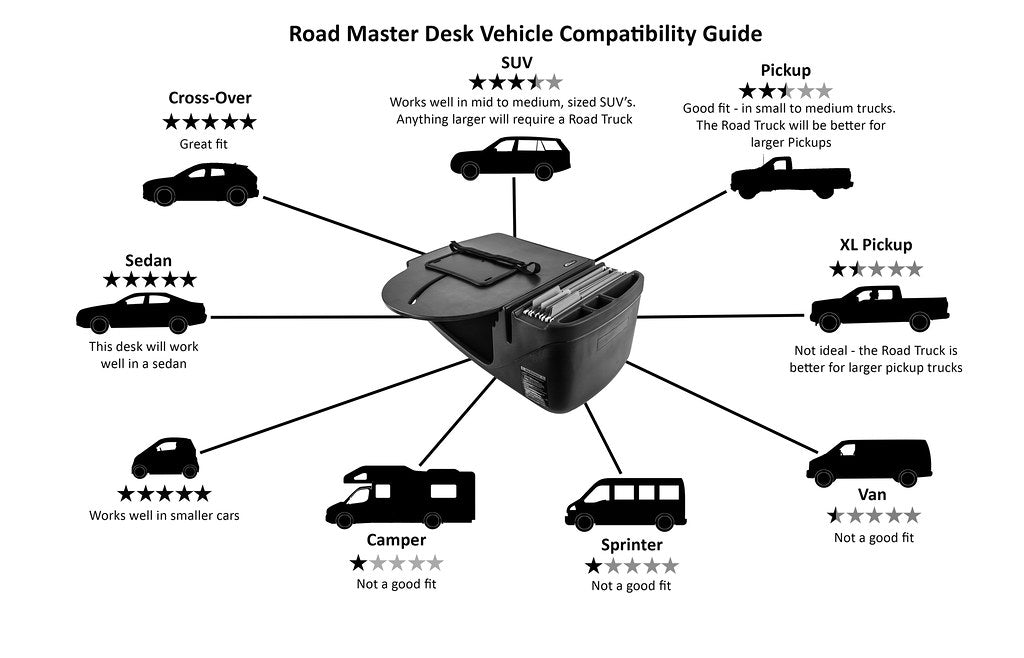 AutoExec RoadMaster Car Desk w Power Inverter in Black